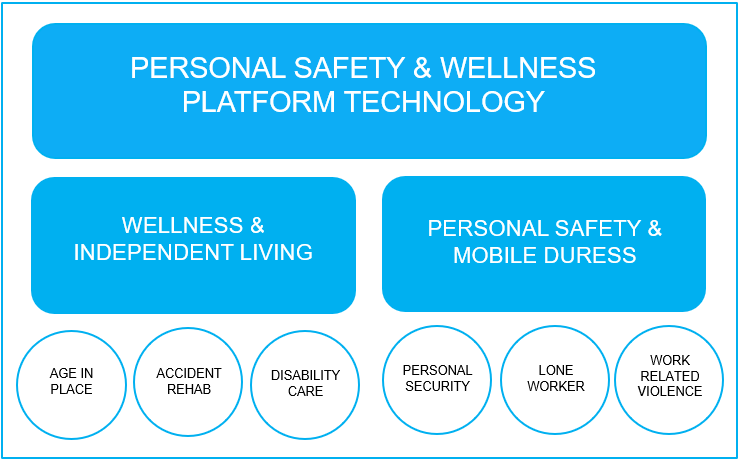 platform-technology